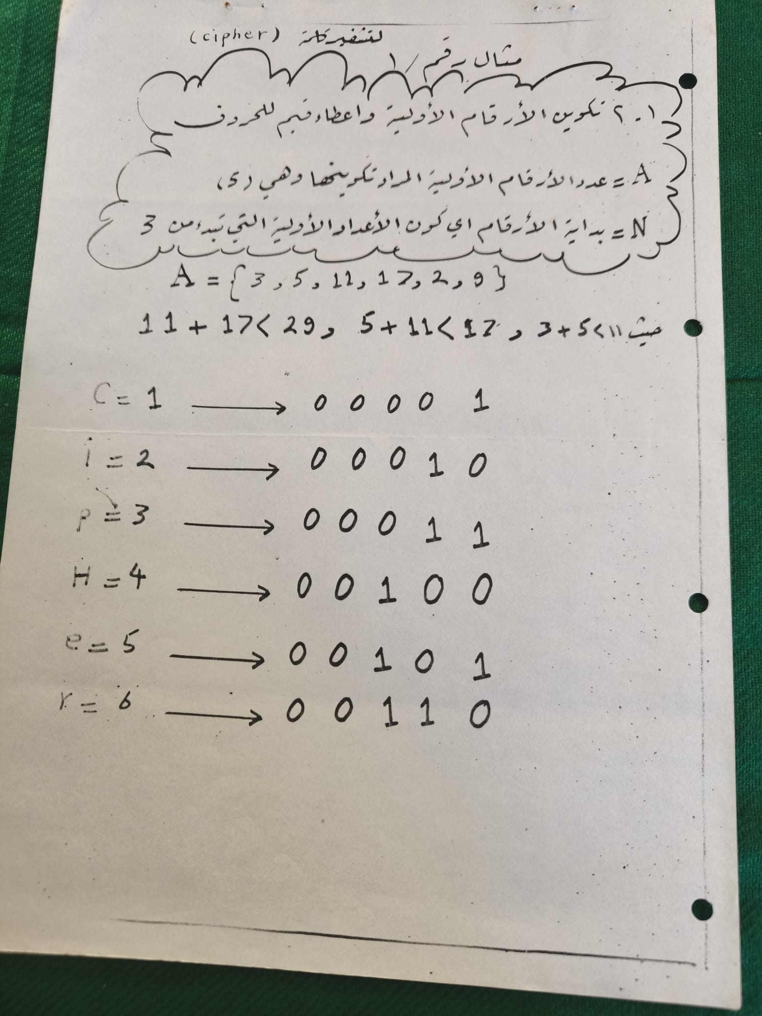 مثال رقم 1 لتشفير كلمة