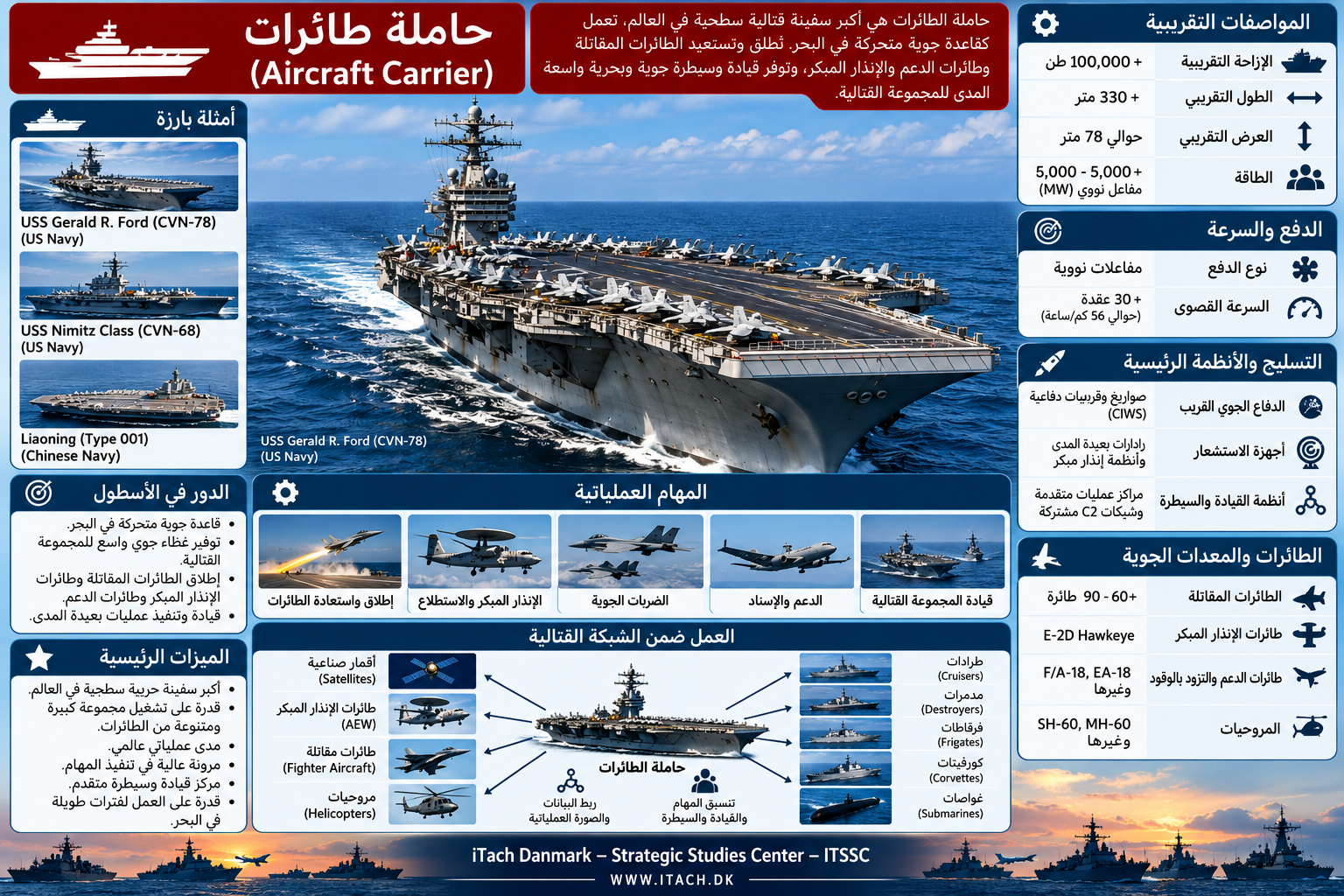 حاملة الطائرات