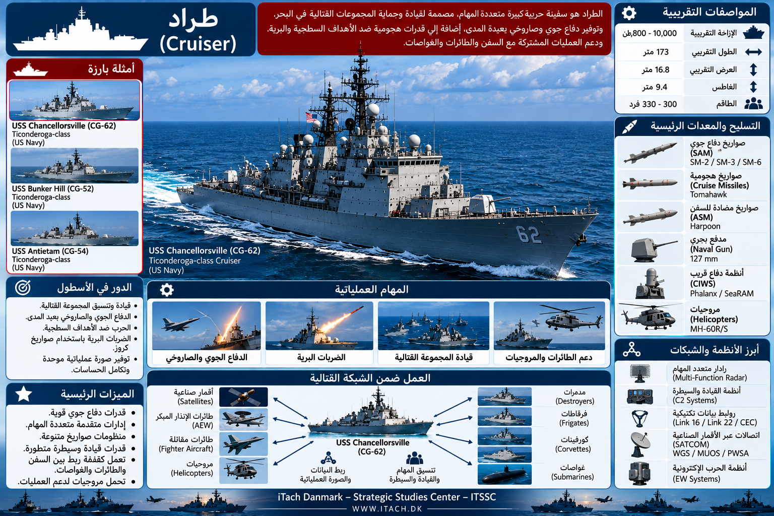 الطراد