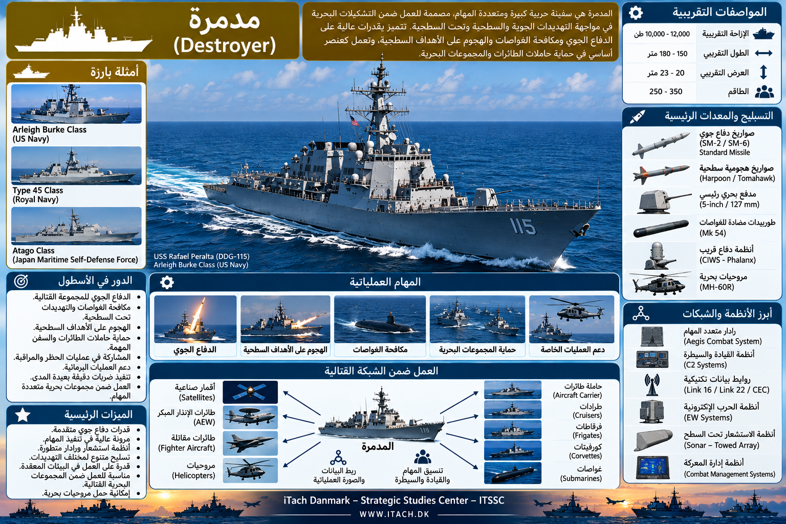 المدمرة