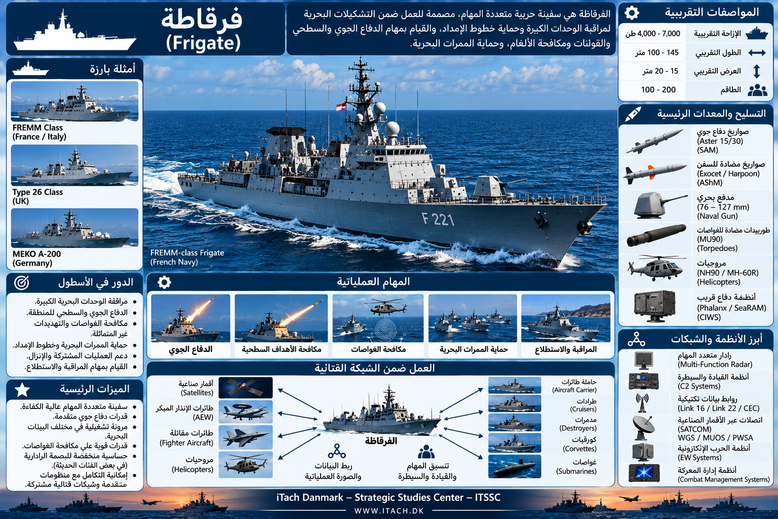 الفرقاطة