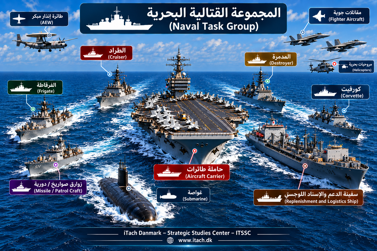 المجموعة القتالية البحرية مع سفينة الإمداد والدعم اللوجستي